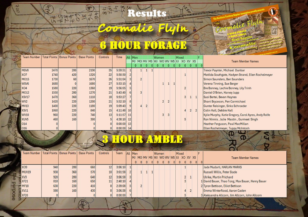 Updated Results Coomalie Fly In Resize